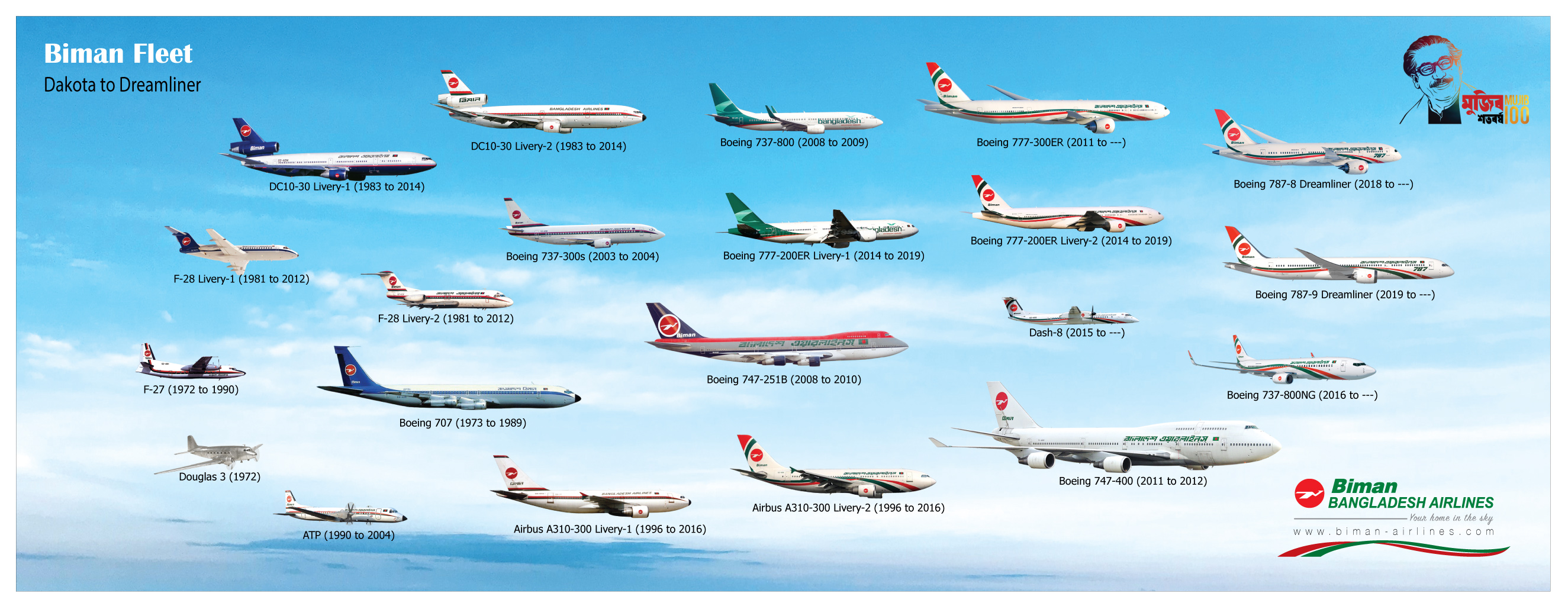 Biman Bangladesh Airlines Ltd. Dhanmondi Office